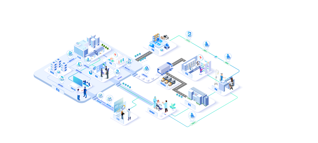 产品地图