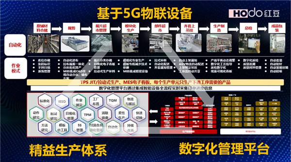 纺织服装行业信息化成果奖展示 | 江苏红豆:基于数据驱动的智能制造
